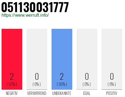 Rufnummer 051130031777 Telefonnummer 051130031777