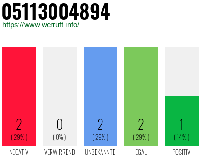 Rufnummer 05113004894 Telefonnummer 05113004894