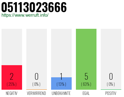 Rufnummer 05113023666 Telefonnummer 05113023666