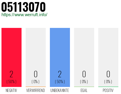 Rufnummer 05113070 Telefonnummer 05113070
