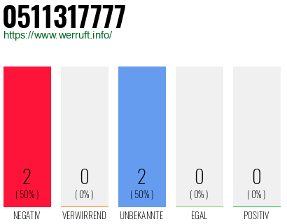 Rufnummer 0511317777 Telefonnummer 0511317777