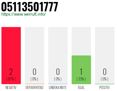 Rufnummer 05113501777 Telefonnummer 05113501777