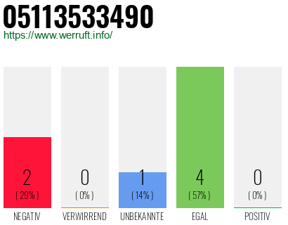 Rufnummer 05113533490 Telefonnummer 05113533490