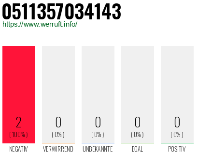 Rufnummer 0511357034143 Telefonnummer 0511357034143