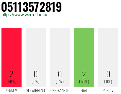 Rufnummer 05113572819 Telefonnummer 05113572819
