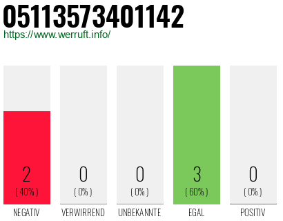 Rufnummer 05113573401142 Telefonnummer 05113573401142