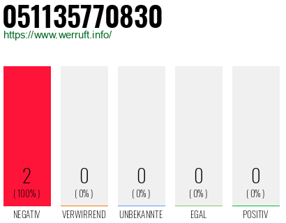 Rufnummer 051135770830 Telefonnummer 051135770830