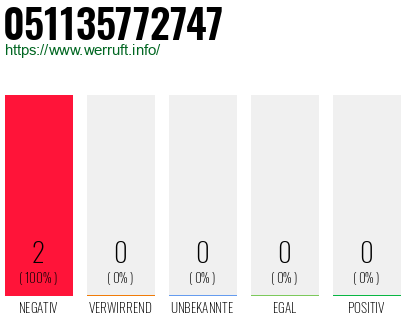 Rufnummer 051135772747 Telefonnummer 051135772747
