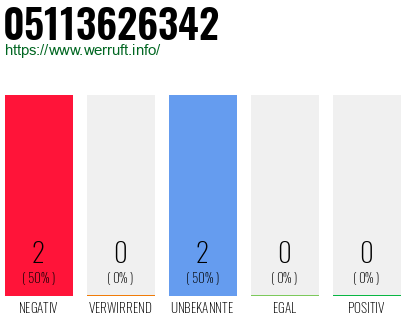 Rufnummer 05113626342 Telefonnummer 05113626342