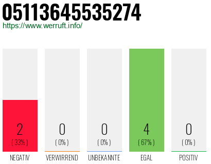 Rufnummer 05113645535274 Telefonnummer 05113645535274