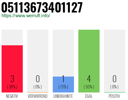 Rufnummer 05113673401127 Telefonnummer 05113673401127