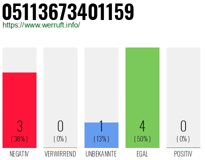 Rufnummer 05113673401159 Telefonnummer 05113673401159