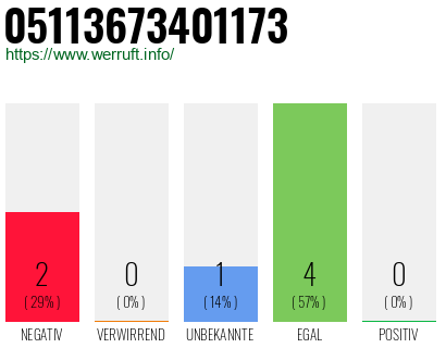 Rufnummer 05113673401173 Telefonnummer 05113673401173