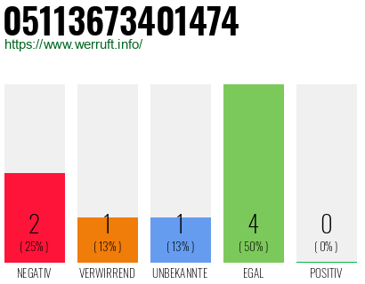 Rufnummer 05113673401474 Telefonnummer 05113673401474