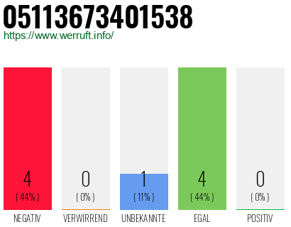 Rufnummer 05113673401538 Telefonnummer 05113673401538