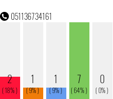 Telefonnummer 051136734161