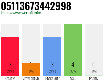 Rufnummer 05113673442998 Telefonnummer 05113673442998