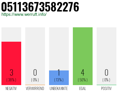 Rufnummer 05113673582276 Telefonnummer 05113673582276