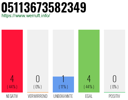 Rufnummer 05113673582349 Telefonnummer 05113673582349
