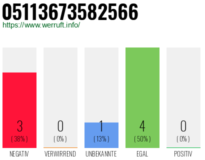 Rufnummer 05113673582566 Telefonnummer 05113673582566