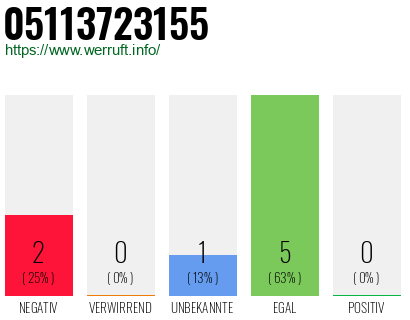 Rufnummer 05113723155 Telefonnummer 05113723155