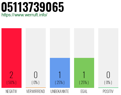 Rufnummer 05113739065 Telefonnummer 05113739065