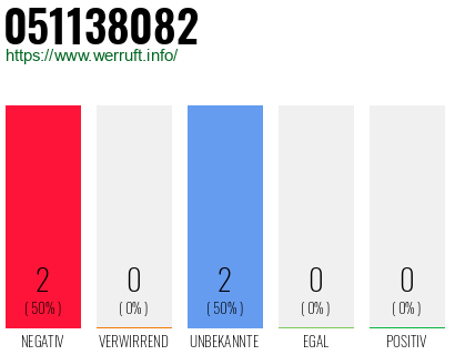 Rufnummer 051138082 Telefonnummer 051138082