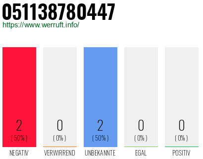 Rufnummer 051138780447 Telefonnummer 051138780447