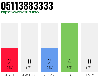 Rufnummer 05113883333 Telefonnummer 05113883333
