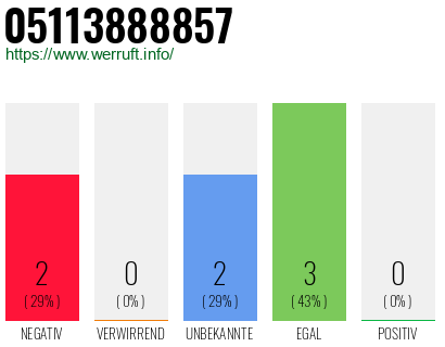 Rufnummer 05113888857 Telefonnummer 05113888857