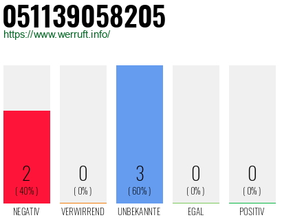 Rufnummer 051139058205 Telefonnummer 051139058205