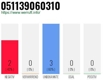 Rufnummer 051139060310 Telefonnummer 051139060310
