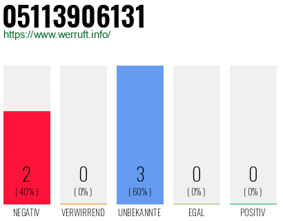 Rufnummer 05113906131 Telefonnummer 05113906131