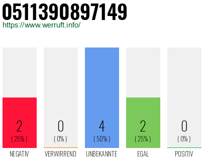 Rufnummer 0511390897149 Telefonnummer 0511390897149