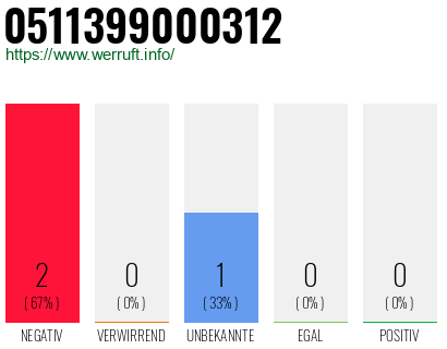 Rufnummer 0511399000312 Telefonnummer 0511399000312