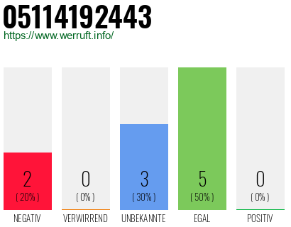 Telefonnummer 05114192443