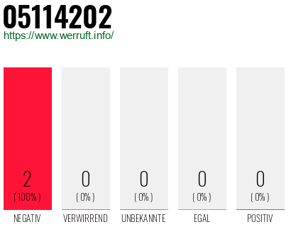 Rufnummer 05114202 Telefonnummer 05114202