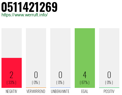 Rufnummer 0511421269 Telefonnummer 0511421269
