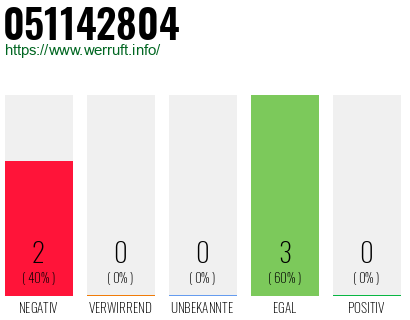 Rufnummer 051142804 Telefonnummer 051142804
