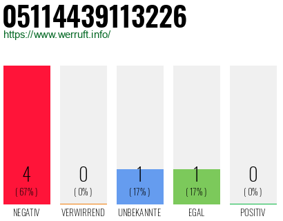 Rufnummer 05114439113226 Telefonnummer 05114439113226