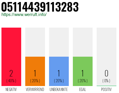 Rufnummer 05114439113283 Telefonnummer 05114439113283