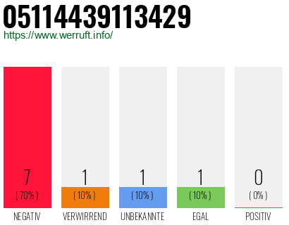 Rufnummer 05114439113429 Telefonnummer 05114439113429