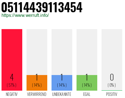 Rufnummer 05114439113454 Telefonnummer 05114439113454