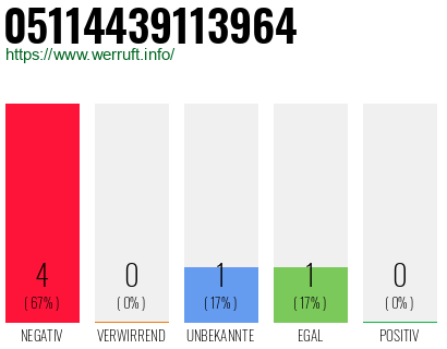 Rufnummer 05114439113964 Telefonnummer 05114439113964