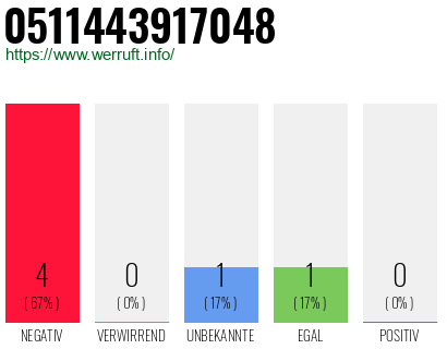 Rufnummer 0511443917048 Telefonnummer 0511443917048