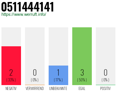 Rufnummer 0511444141 Telefonnummer 0511444141