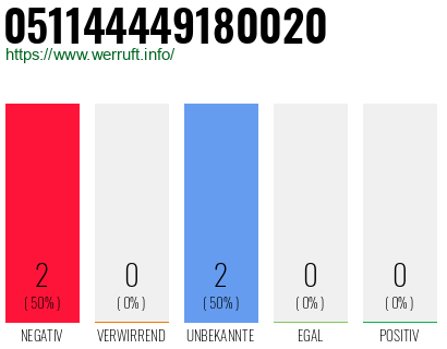 Rufnummer 051144449180020 Telefonnummer 051144449180020