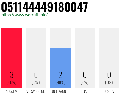 Rufnummer 051144449180047 Telefonnummer 051144449180047