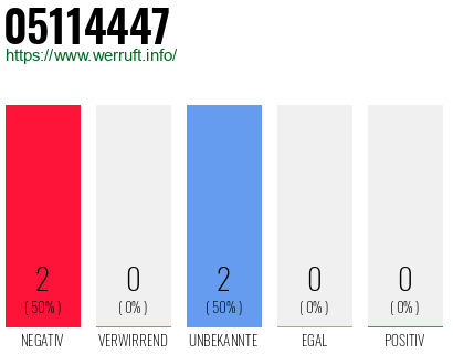 Rufnummer 05114447 Telefonnummer 05114447