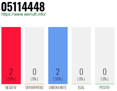 Rufnummer 05114448 Telefonnummer 05114448